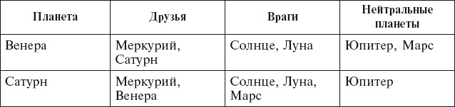 Иллюстрация к книге — Аюрведа. Философия, диагностика, Ведическая астрология [i_036.jpg]