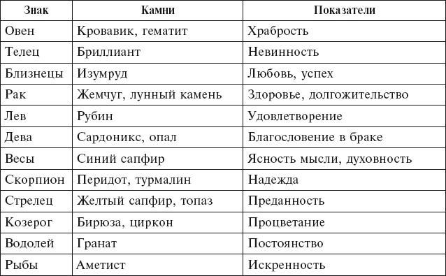 Иллюстрация к книге — Аюрведа. Философия, диагностика, Ведическая астрология [i_060.jpg]