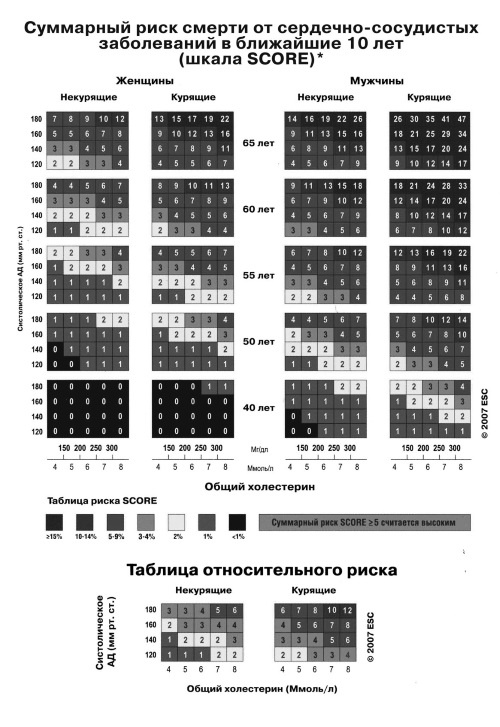 Иллюстрация к книге — Здоровье сердца и сосудов [i_010.jpg]