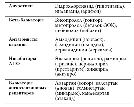 Иллюстрация к книге — Здоровье сердца и сосудов [i_022.jpg]