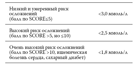 Иллюстрация к книге — Здоровье сердца и сосудов [i_032.jpg]