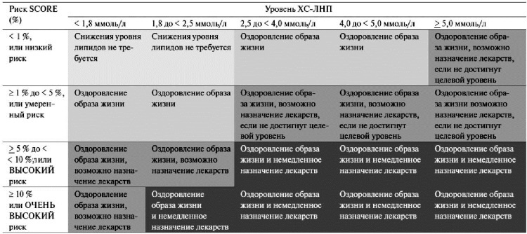 Иллюстрация к книге — Здоровье сердца и сосудов [i_033.jpg]