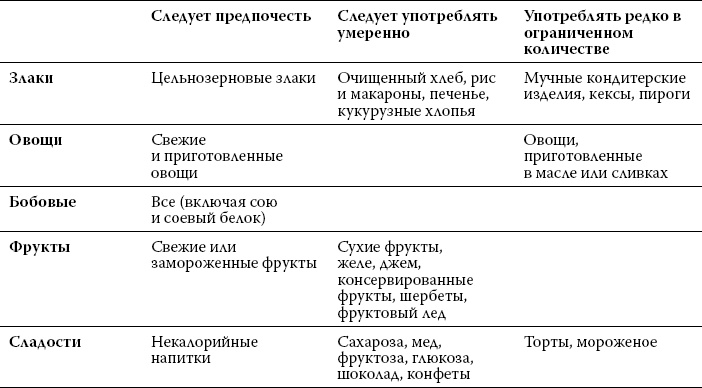 Иллюстрация к книге — Здоровье сердца и сосудов [i_034.jpg]