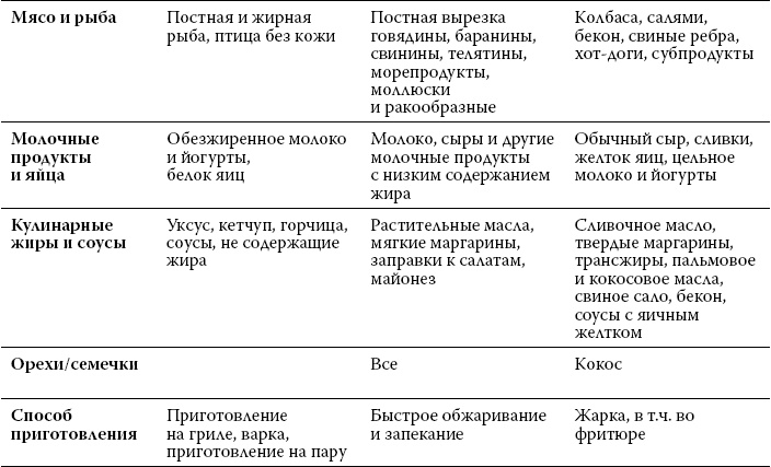 Иллюстрация к книге — Здоровье сердца и сосудов [i_035.jpg]