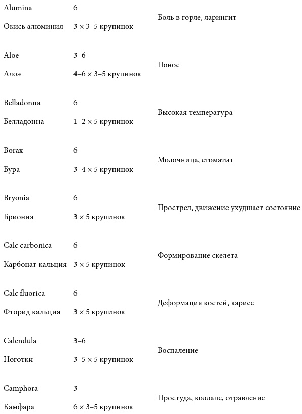 Иллюстрация к книге — Острые состояния у детей. Что должны знать и уметь родители [pic_2.jpg]