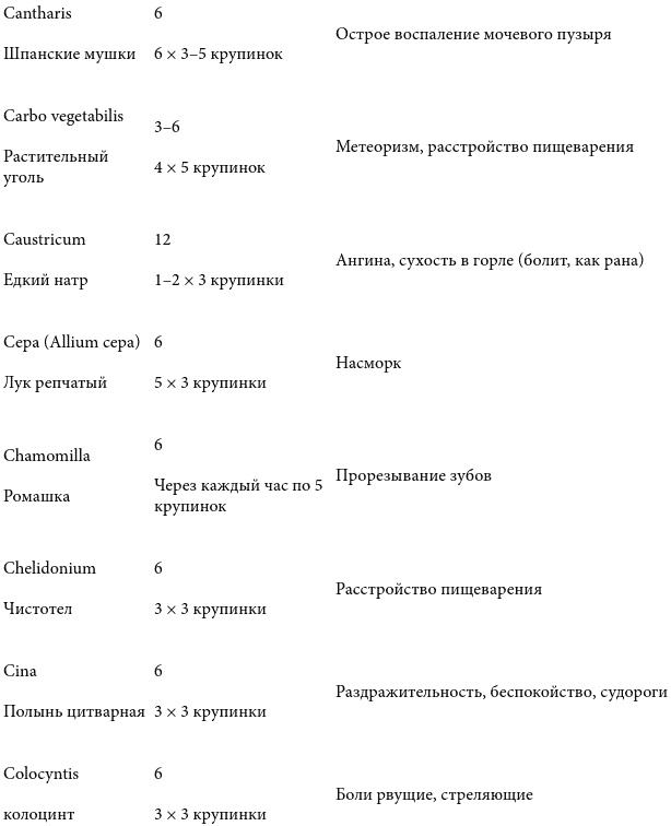 Иллюстрация к книге — Острые состояния у детей. Что должны знать и уметь родители [pic_3.jpg]