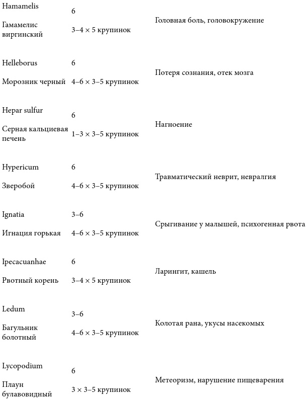 Иллюстрация к книге — Острые состояния у детей. Что должны знать и уметь родители [pic_5.jpg]