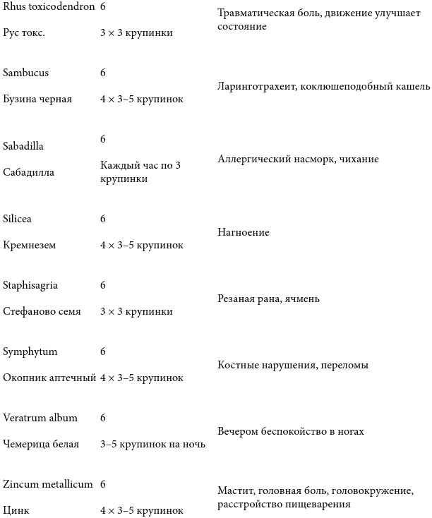 Иллюстрация к книге — Острые состояния у детей. Что должны знать и уметь родители [pic_7.jpg]