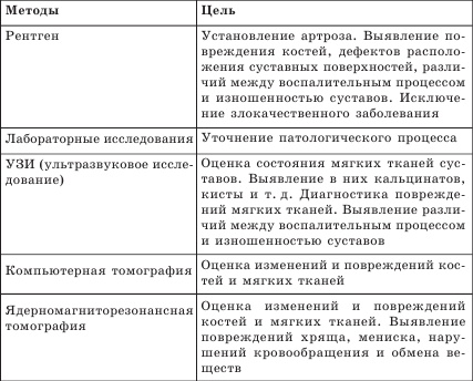 Иллюстрация к книге — Артроз. Самые эффективные методы лечения [Autogen_eBook_id1.jpg]
