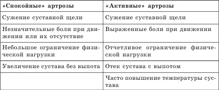 Иллюстрация к книге — Артроз. Самые эффективные методы лечения [Autogen_eBook_id2.jpg]