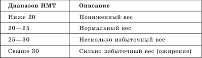 Иллюстрация к книге — Артроз. Самые эффективные методы лечения [Autogen_eBook_id4.jpg]