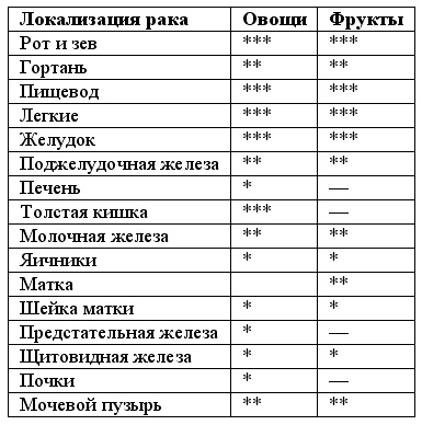 Иллюстрация к книге — Лечебное питание при раке. Существует ли альтернативная &quot;раковая&quot; диета? [_20090830_155322.jpg]