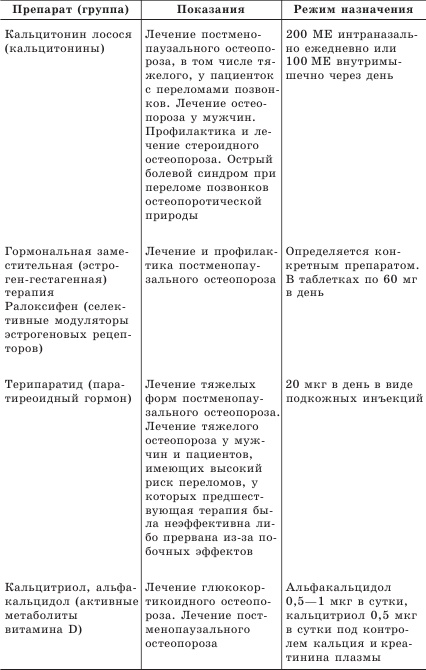 Иллюстрация к книге — Остеопороз. Тихая эпидемия XXI века [Autogen_eBook_id6.jpg]