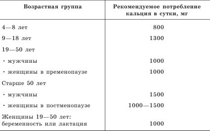 Иллюстрация к книге — Остеопороз. Тихая эпидемия XXI века [Autogen_eBook_id7.jpg]