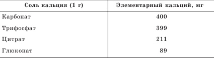 Иллюстрация к книге — Остеопороз. Тихая эпидемия XXI века [Autogen_eBook_id8.jpg]