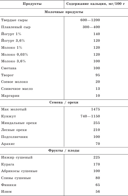 Иллюстрация к книге — Остеопороз. Тихая эпидемия XXI века [Autogen_eBook_id9.jpg]