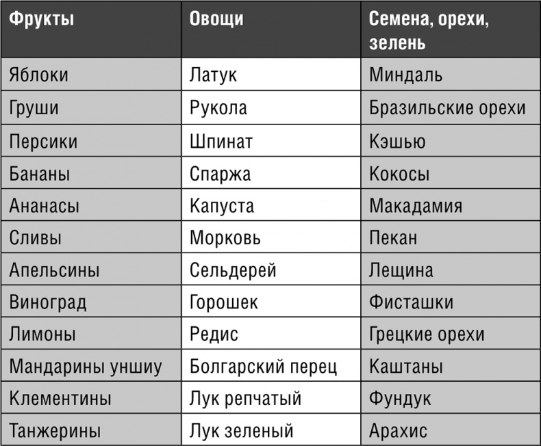 Начни худеть сейчас. Легкий способ сбросить вес - теперь еще легче и еще эффективнее (+ СD)