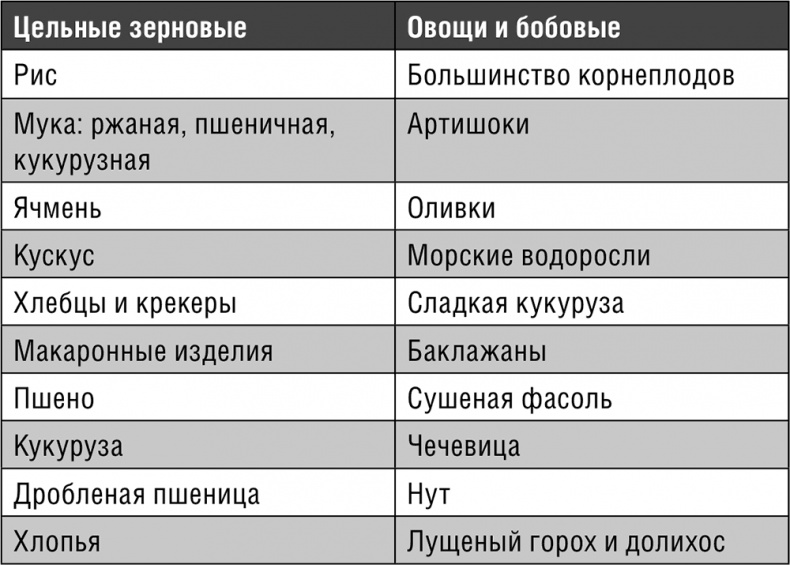Начни худеть сейчас. Легкий способ сбросить вес - теперь еще легче и еще эффективнее (+ СD)