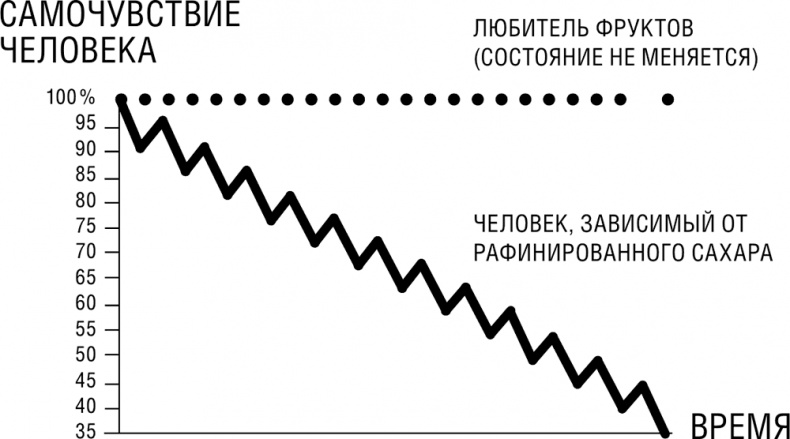 Начни худеть сейчас. Легкий способ сбросить вес - теперь еще легче и еще эффективнее (+ СD) Начни худеть сейчас. Легкий способ сбросить вес - теперь еще легче и еще эффективнее (+ СD)