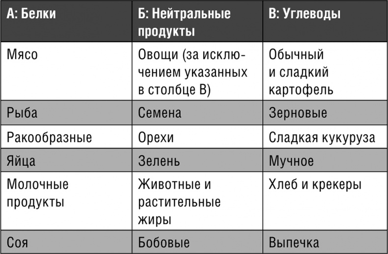 Начни худеть сейчас. Легкий способ сбросить вес - теперь еще легче и еще эффективнее (+ СD)