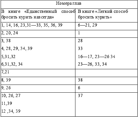 Единственный способ бросить курить навсегда