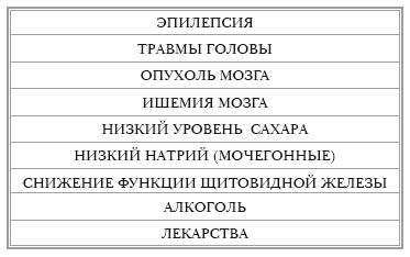 Иллюстрация к книге — О самом главном с доктором Мясниковым [Autogen_eBook_id49.jpg]