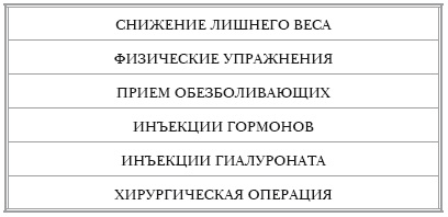 Иллюстрация к книге — О самом главном с доктором Мясниковым [Autogen_eBook_id60.jpg]