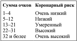 Иллюстрация к книге — Я и мое сердце. Оригинальная методика реабилитации после инфаркта [_10.jpg]