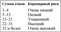 Иллюстрация к книге — Я и мое сердце. Оригинальная методика реабилитации после инфаркта [_32.jpg]