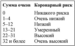Иллюстрация к книге — Я и мое сердце. Оригинальная методика реабилитации после инфаркта [_6.jpg]