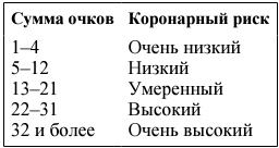 Иллюстрация к книге — Я и мое сердце. Оригинальная методика реабилитации после инфаркта [_8.jpg]