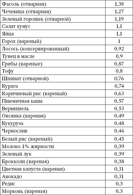 Иллюстрация к книге — 100 рецептов блюд, богатых микроэлеметами. Вкусно, полезно, душевно, целебно [i_007.jpg]