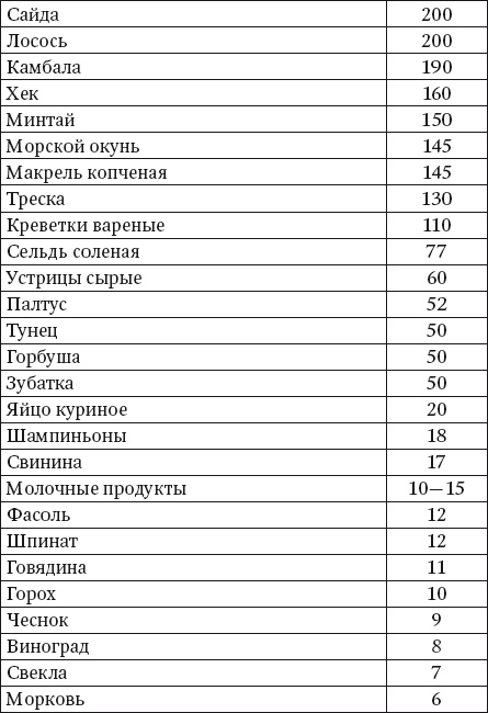 Иллюстрация к книге — 100 рецептов блюд, богатых микроэлеметами. Вкусно, полезно, душевно, целебно [i_009.jpg]