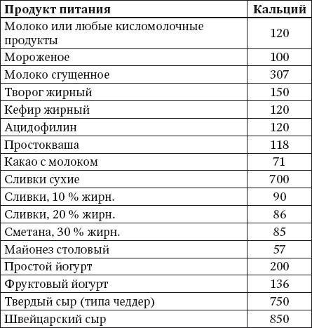 Иллюстрация к книге — 100 рецептов блюд, богатых микроэлеметами. Вкусно, полезно, душевно, целебно [i_011.jpg]