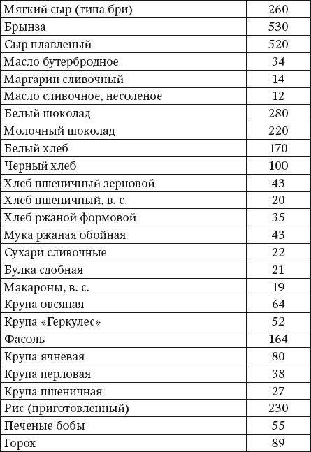 Иллюстрация к книге — 100 рецептов блюд, богатых микроэлеметами. Вкусно, полезно, душевно, целебно [i_012.jpg]
