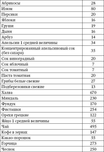 Иллюстрация к книге — 100 рецептов блюд, богатых микроэлеметами. Вкусно, полезно, душевно, целебно [i_015.jpg]