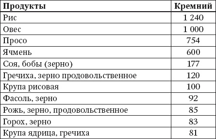 Иллюстрация к книге — 100 рецептов блюд, богатых микроэлеметами. Вкусно, полезно, душевно, целебно [i_016.jpg]