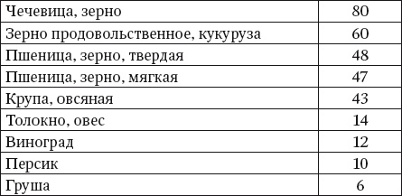 Иллюстрация к книге — 100 рецептов блюд, богатых микроэлеметами. Вкусно, полезно, душевно, целебно [i_017.jpg]