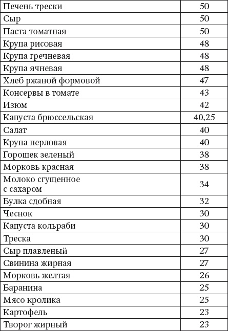 Иллюстрация к книге — 100 рецептов блюд, богатых микроэлеметами. Вкусно, полезно, душевно, целебно [i_019.jpg]