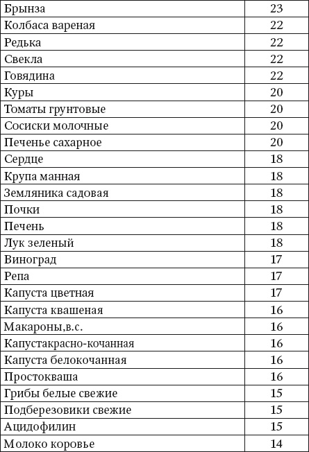 Иллюстрация к книге — 100 рецептов блюд, богатых микроэлеметами. Вкусно, полезно, душевно, целебно [i_020.jpg]
