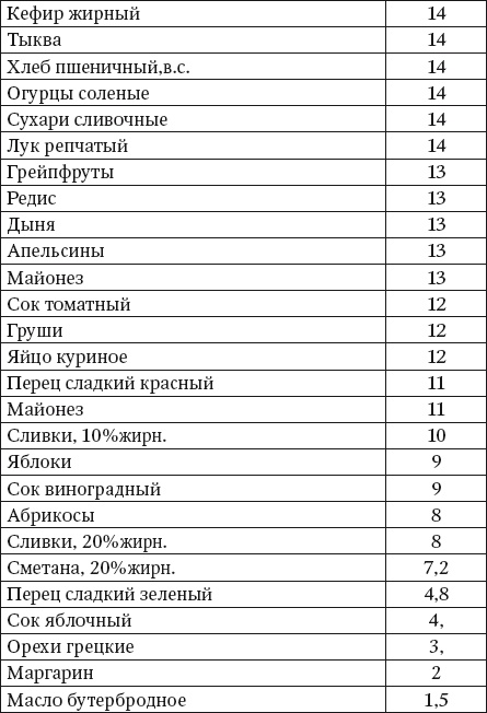 Иллюстрация к книге — 100 рецептов блюд, богатых микроэлеметами. Вкусно, полезно, душевно, целебно [i_021.jpg]
