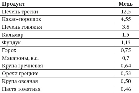 Иллюстрация к книге — 100 рецептов блюд, богатых микроэлеметами. Вкусно, полезно, душевно, целебно [i_023.jpg]
