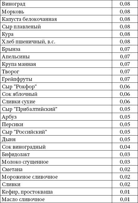 Иллюстрация к книге — 100 рецептов блюд, богатых микроэлеметами. Вкусно, полезно, душевно, целебно [i_026.jpg]