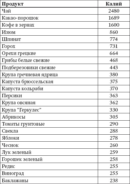 Иллюстрация к книге — 100 рецептов блюд, богатых микроэлеметами. Вкусно, полезно, душевно, целебно [i_027.jpg]
