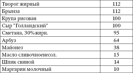 Иллюстрация к книге — 100 рецептов блюд, богатых микроэлеметами. Вкусно, полезно, душевно, целебно [i_029.jpg]