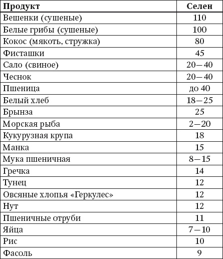 Иллюстрация к книге — 100 рецептов блюд, богатых микроэлеметами. Вкусно, полезно, душевно, целебно [i_030.jpg]