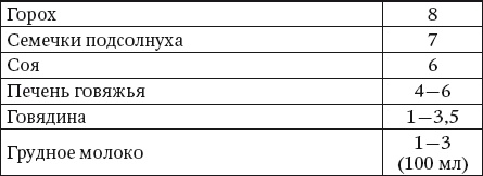 Иллюстрация к книге — 100 рецептов блюд, богатых микроэлеметами. Вкусно, полезно, душевно, целебно [i_031.jpg]