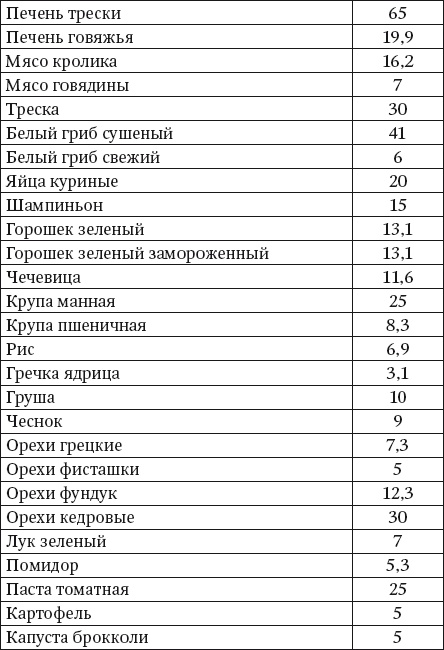 Иллюстрация к книге — 100 рецептов блюд, богатых микроэлеметами. Вкусно, полезно, душевно, целебно [i_034.jpg]