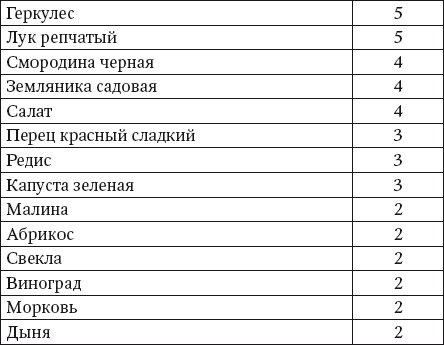 Иллюстрация к книге — 100 рецептов блюд, богатых микроэлеметами. Вкусно, полезно, душевно, целебно [i_035.jpg]