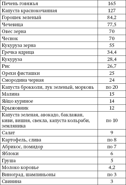 Иллюстрация к книге — 100 рецептов блюд, богатых микроэлеметами. Вкусно, полезно, душевно, целебно [i_037.jpg]